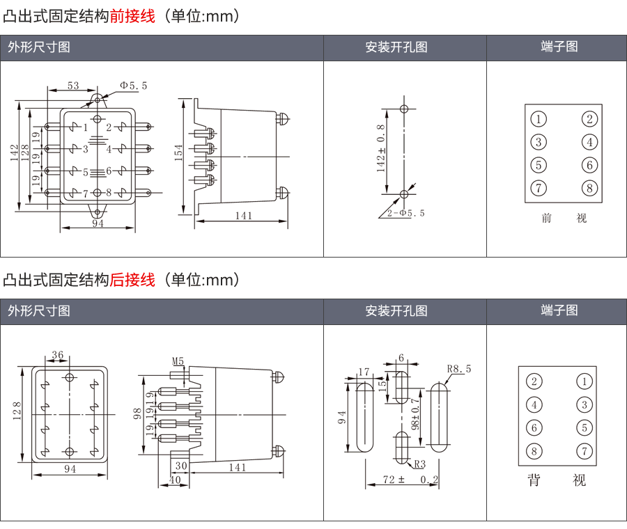 HBTS-103A/6凸出固定式安裝結(jié)構(gòu)