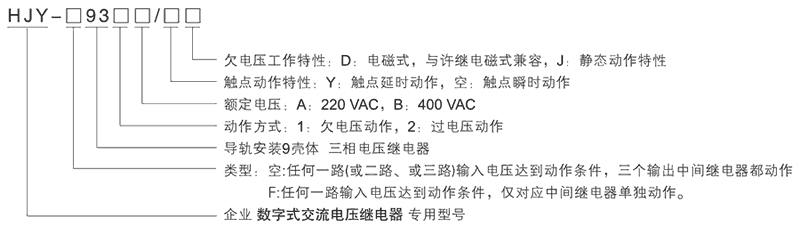 HJY-F931A/YJ型號及其含義
