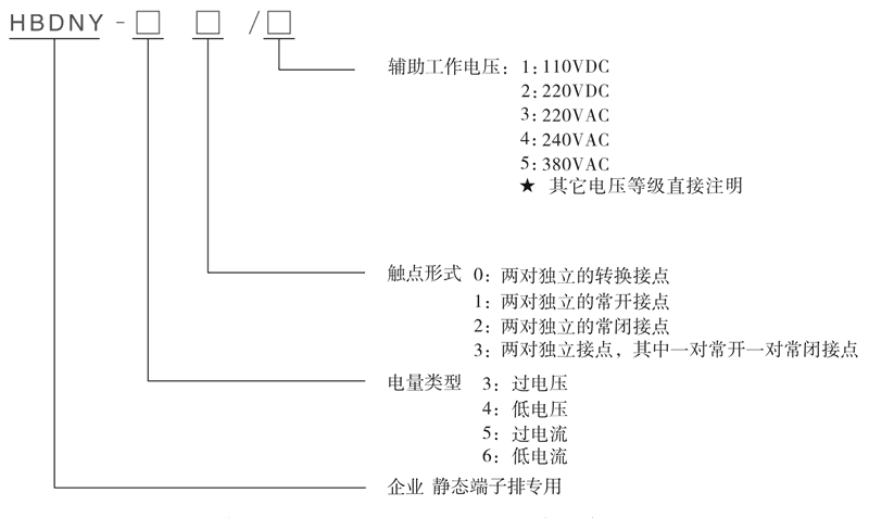 HBDNY-31/2型號及其含義
