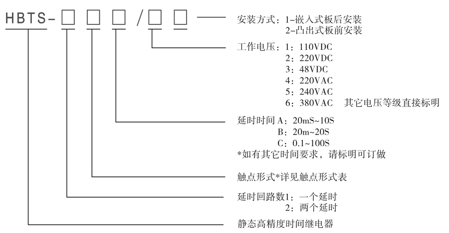 HBTS-103A/6型號及其含義